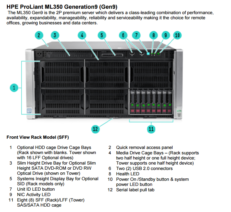 Сервер HPe ProLiant ML350 Gen9 технические характеристики