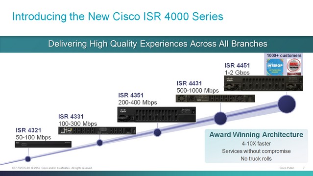 Cisco ISR4331-4451
