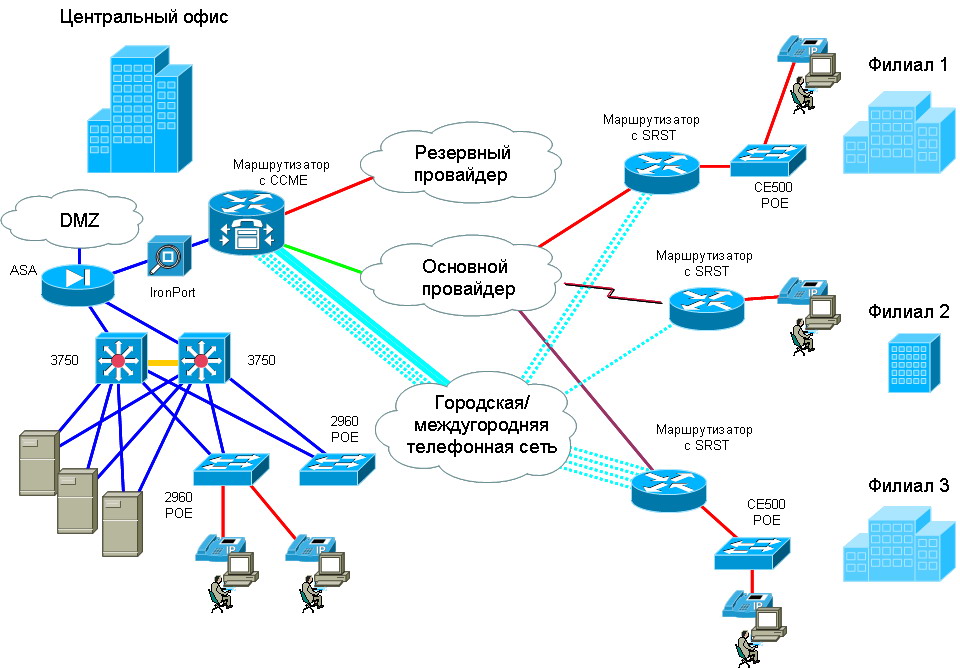 Управление сетью учреждений. Схема корпоративной сети Cisco. Циско схема сети подсети. Схема ЛВС Cisco маршрутизатор. Схема коммутации сетевого оборудования.